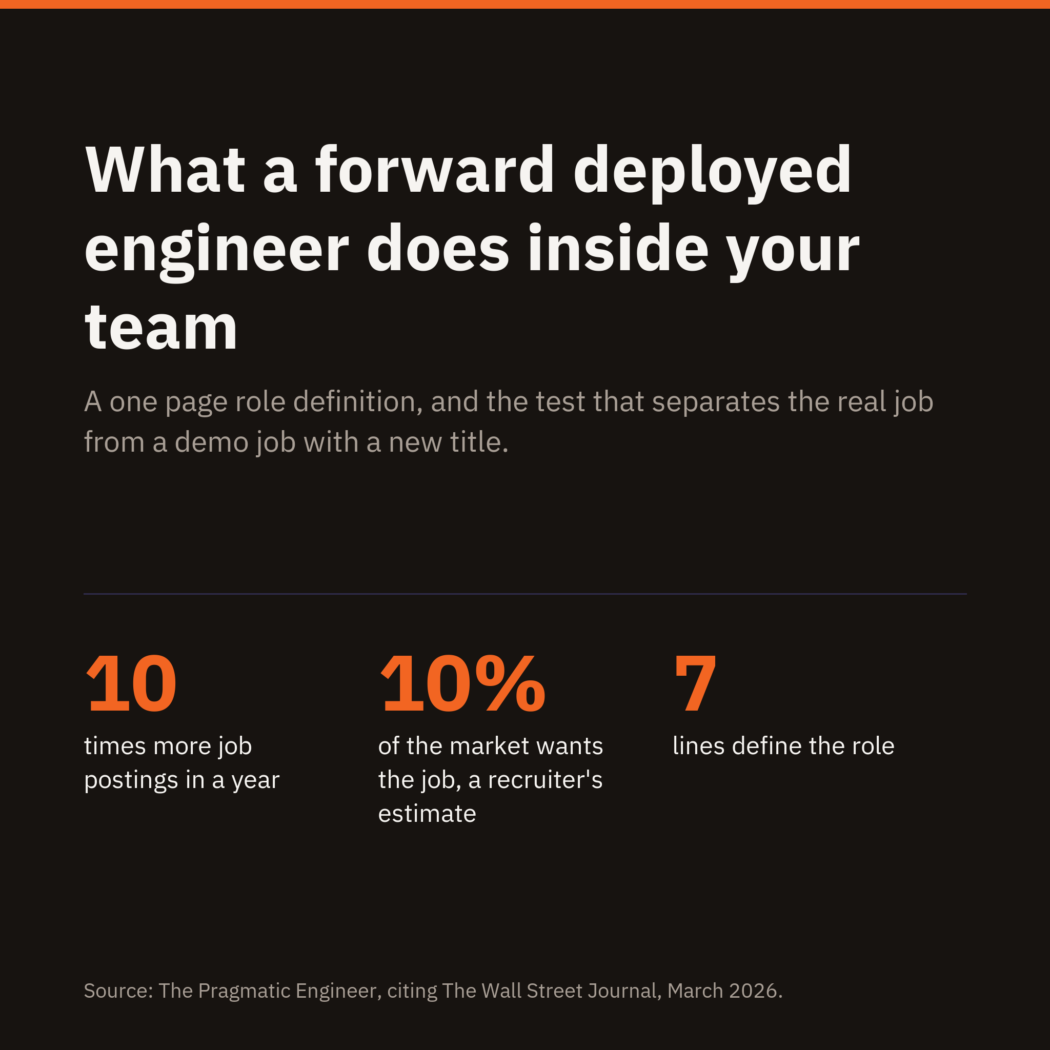 What a forward deployed engineer does inside your team: a one page role definition and the test that separates it from a demo job