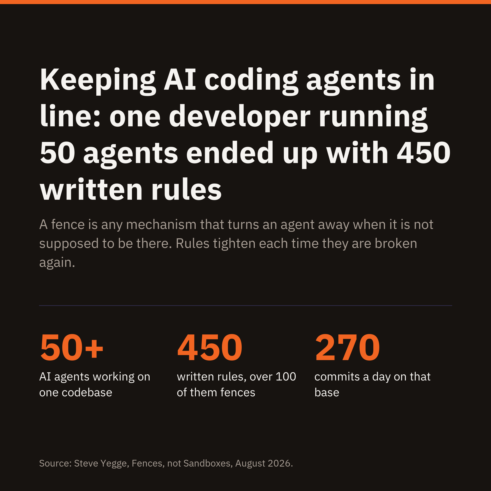 Keeping AI coding agents in line, written rules that tighten rather than sandboxes