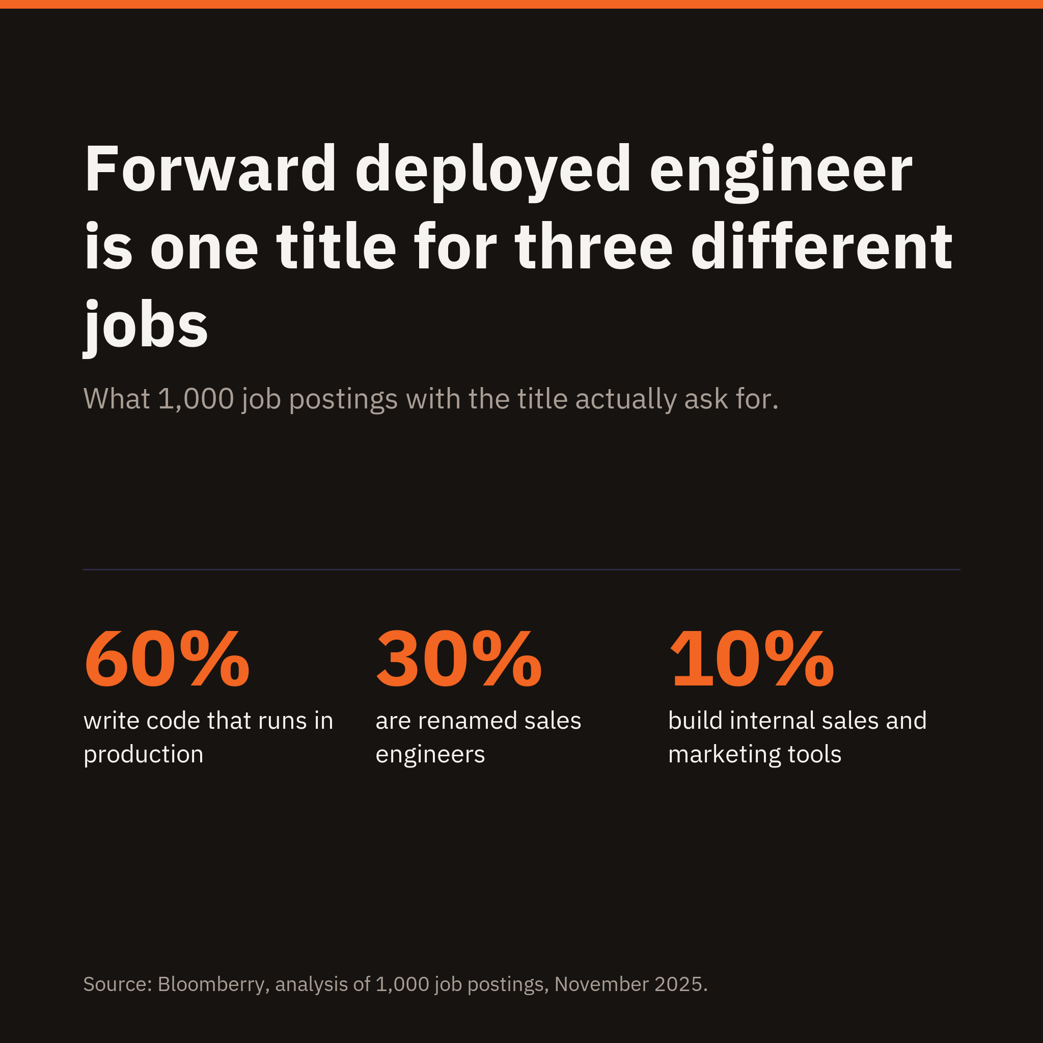 Forward deployed engineer is one title for three different jobs